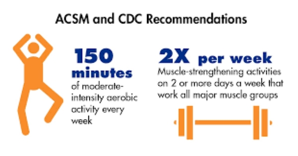recommendations for physical activity